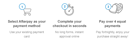AfterPay Method